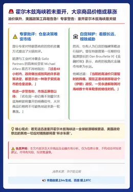 霍尔木兹海峡若未重开，大宗商品价格或暴涨