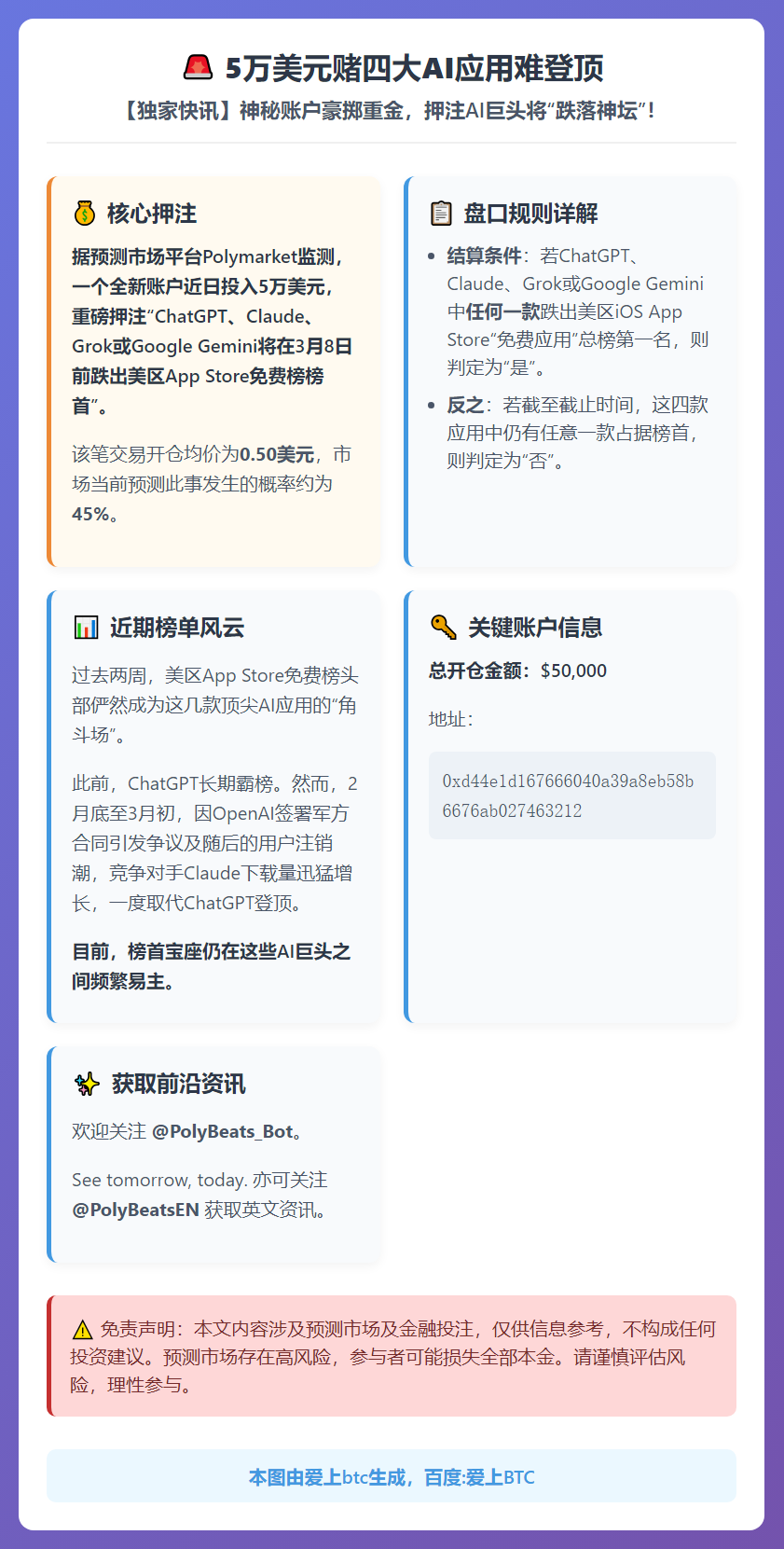 5万美元赌四大AI应用难登顶