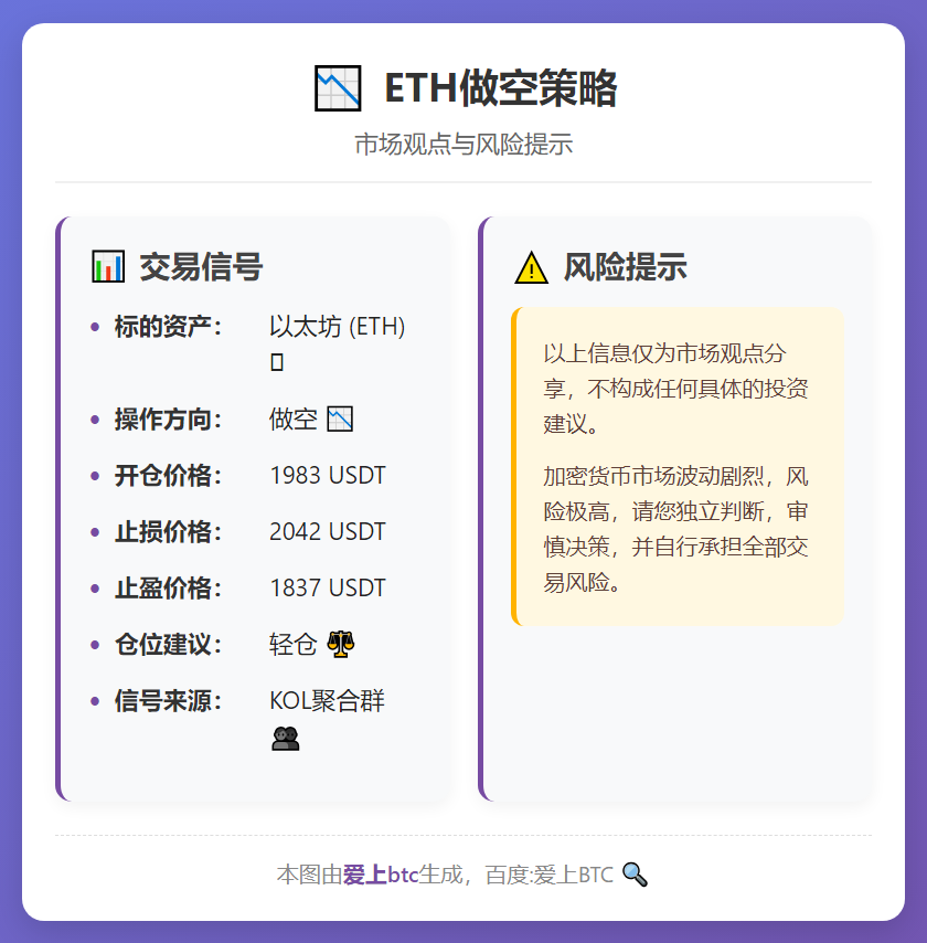 ETH做空策略