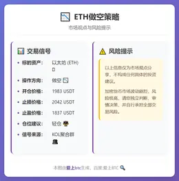 2026-03-08 11:01:54 ETH做空策略