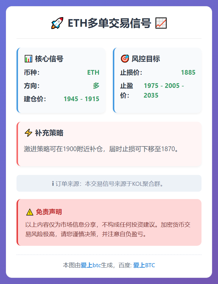 ETH多单交易信号