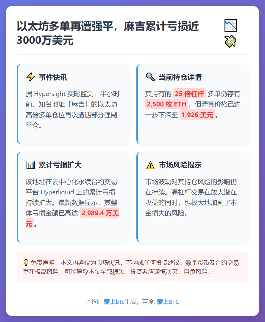 以太坊多单再遭强平，麻吉累计亏损近3000万美元