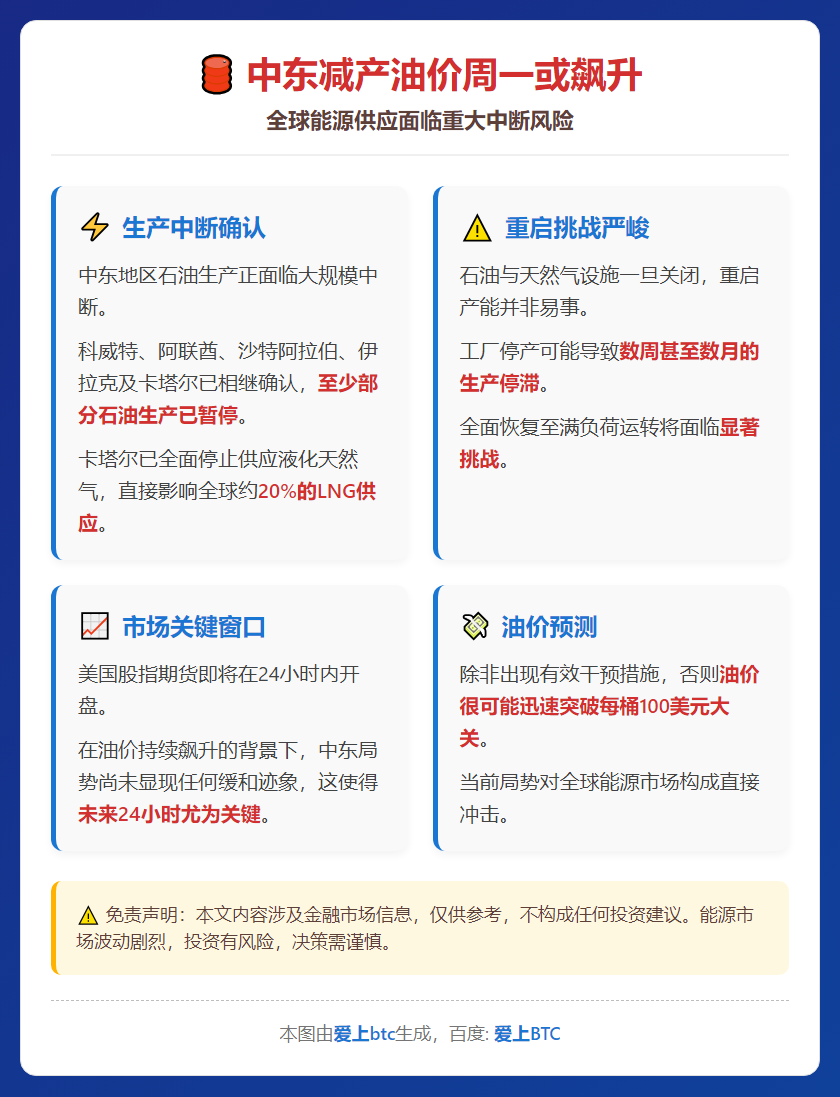 中东减产油价周一或飙升