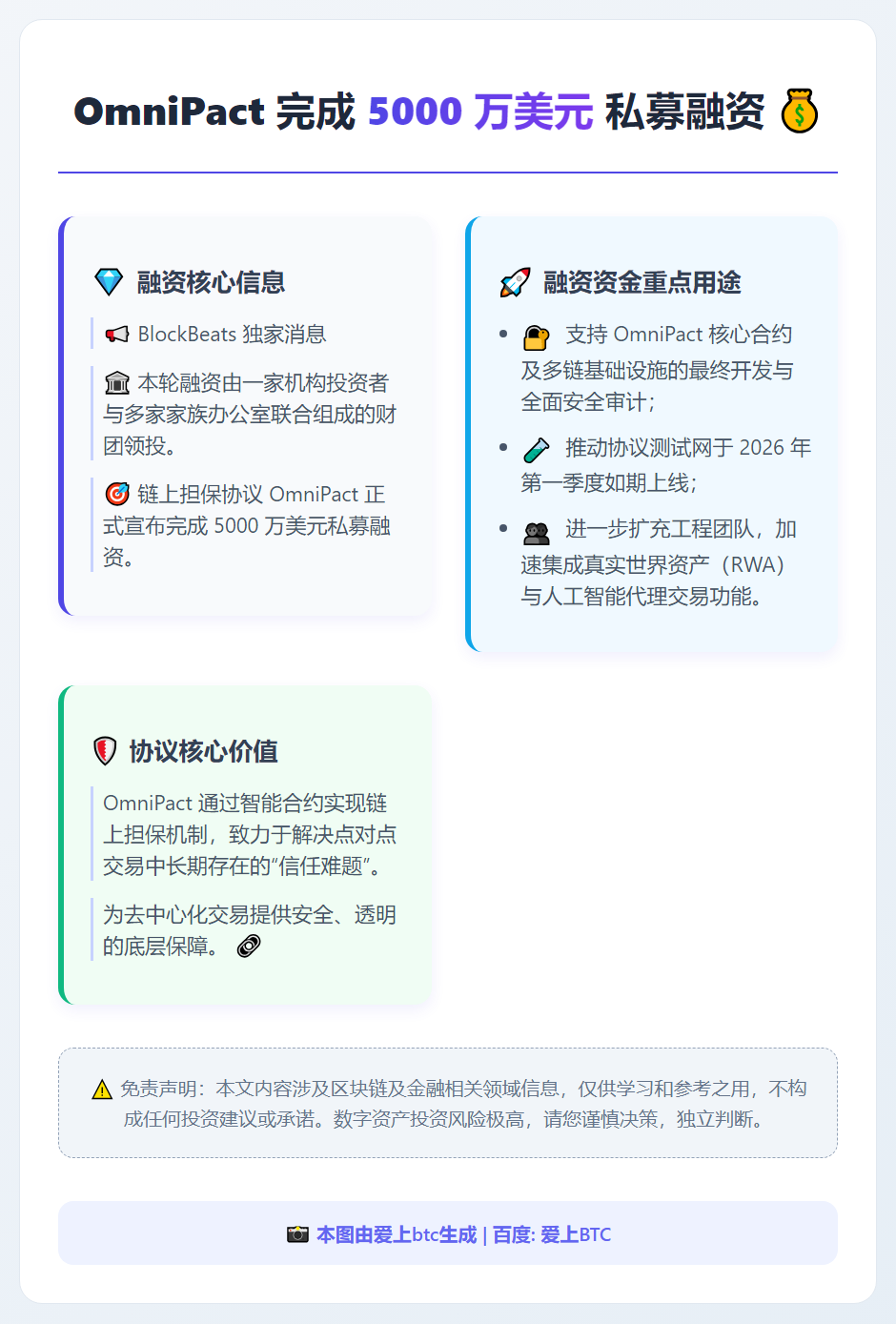 OmniPact融资5000万美元