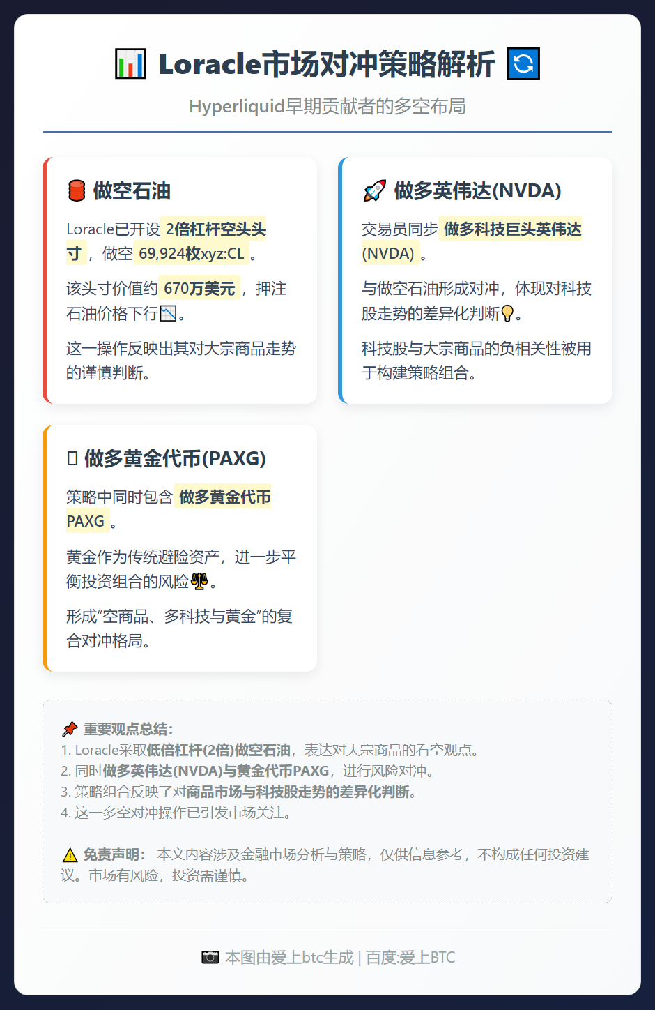 Loracle低倍空石油多NVDA与PAXG