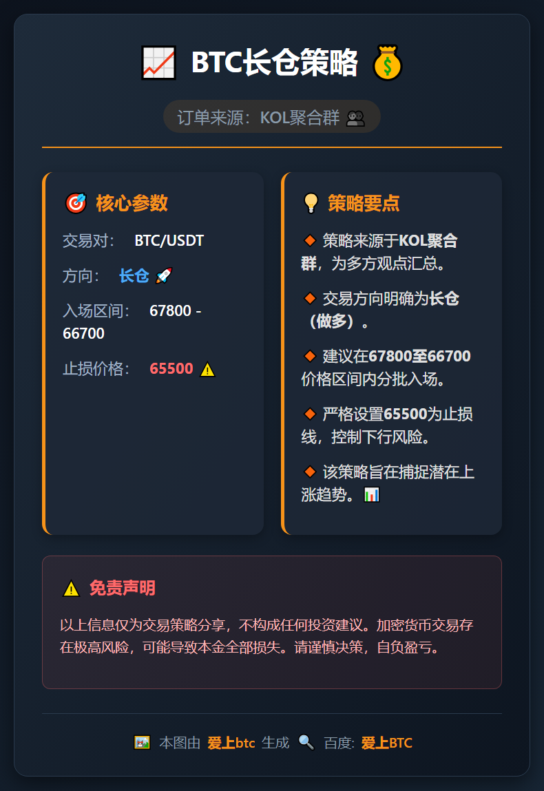 BTC长仓策略