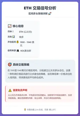 2026-03-08 13:16:21 ETH 1900-1940区间做多