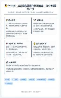 Vitalik：加密隐私保障AI代理安全，防API泄露用户行
