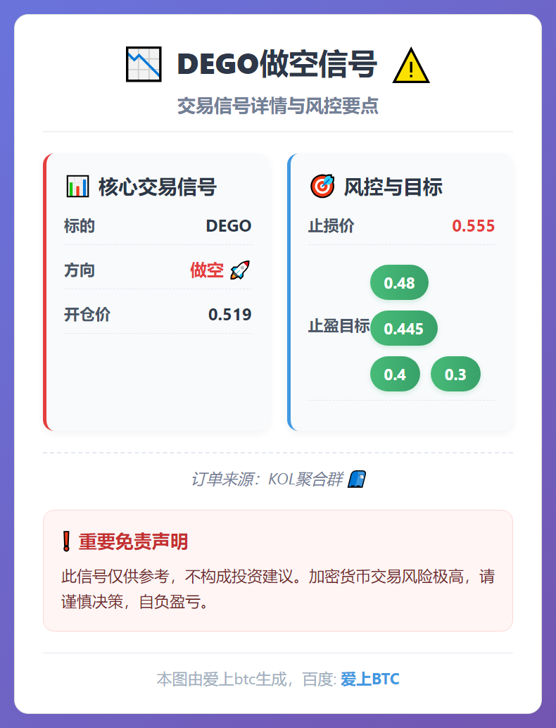 DEGO做空信号