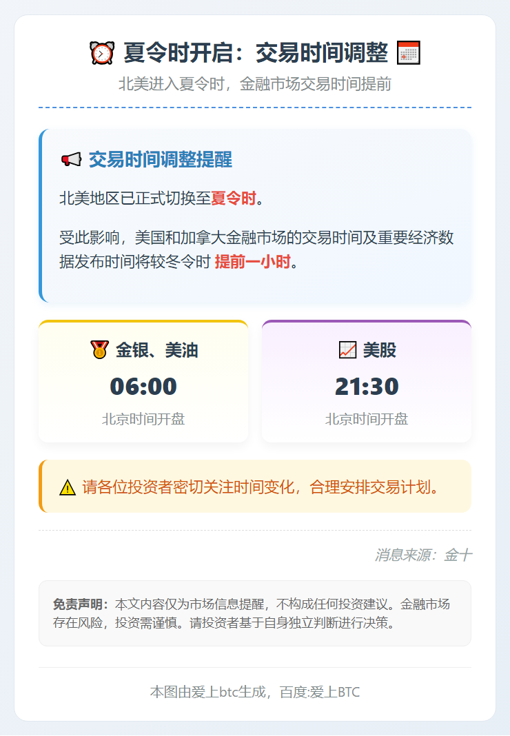 夏令时开启：金银美油6点美股21:30开盘
