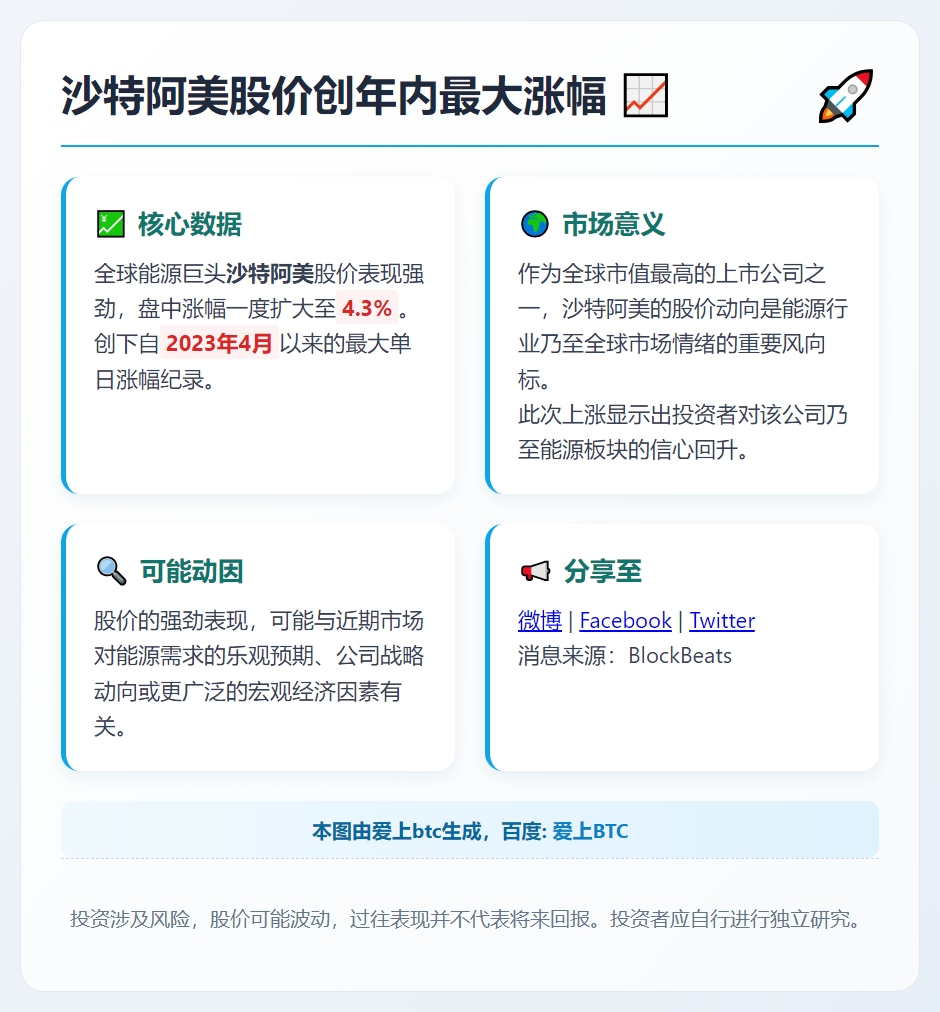 沙特阿美股价创年内最大涨幅