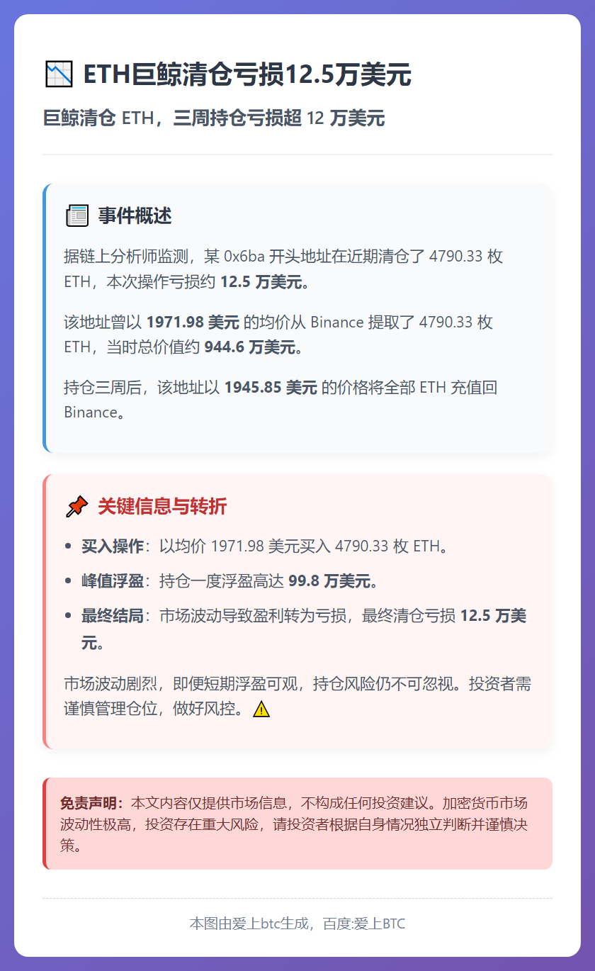 ETH巨鲸清仓亏损12.5万美元