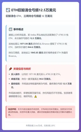 ETH巨鲸清仓亏损12.5万美元