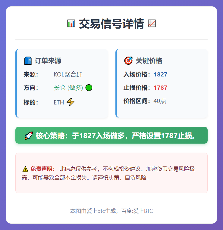 ETH长仓1827止损1787