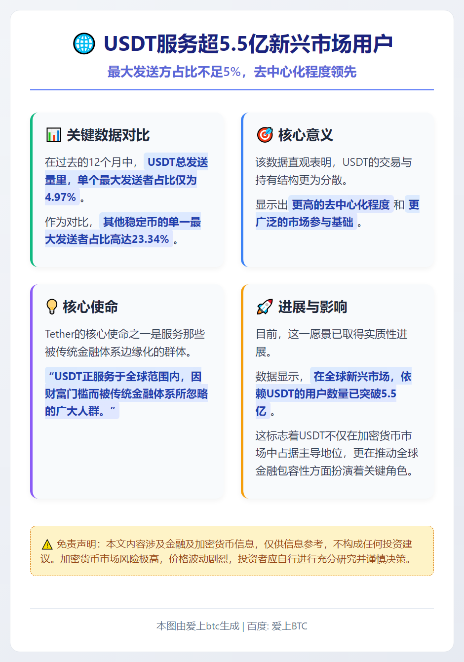 USDT服务超5.5亿新兴市场用户，最大发送方占比不足5%