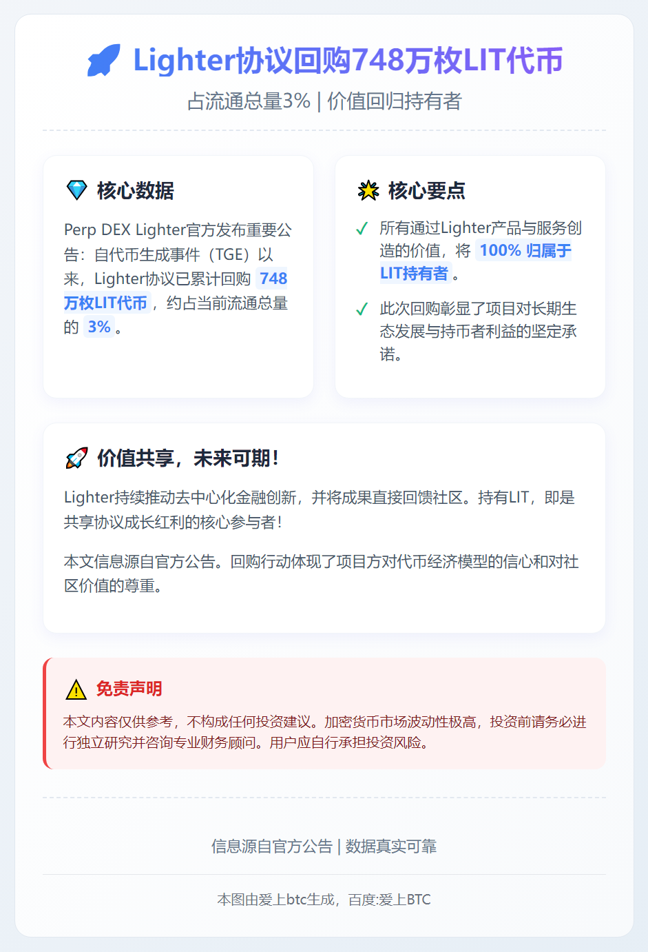 Lighter回购748万枚LIT，占流通量3%