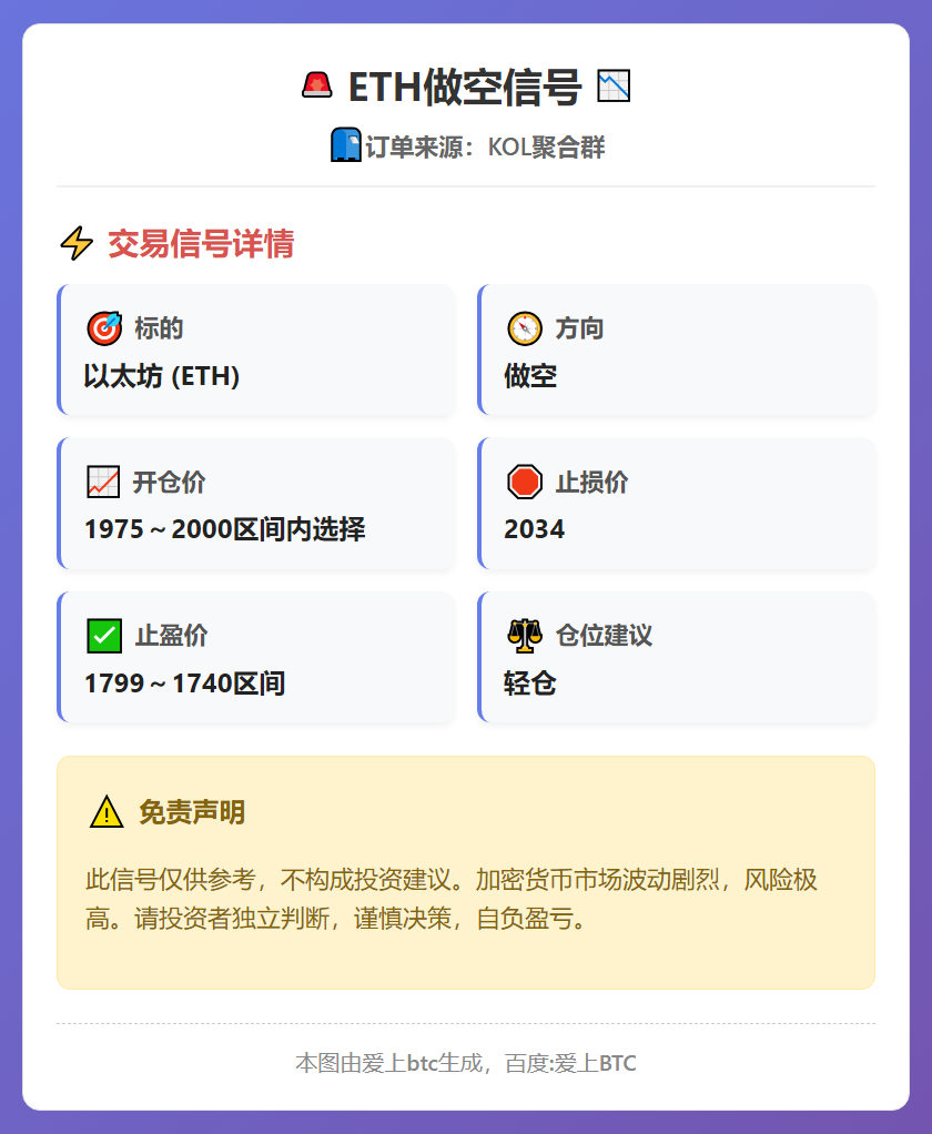 ETH做空信号