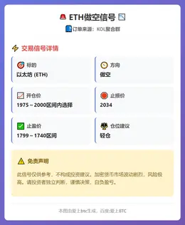 2026-03-08 18:33:01 ETH做空信号