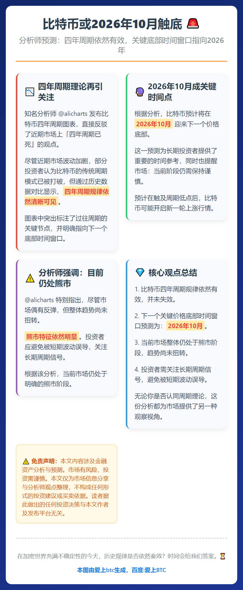 比特币或2026年10月触底