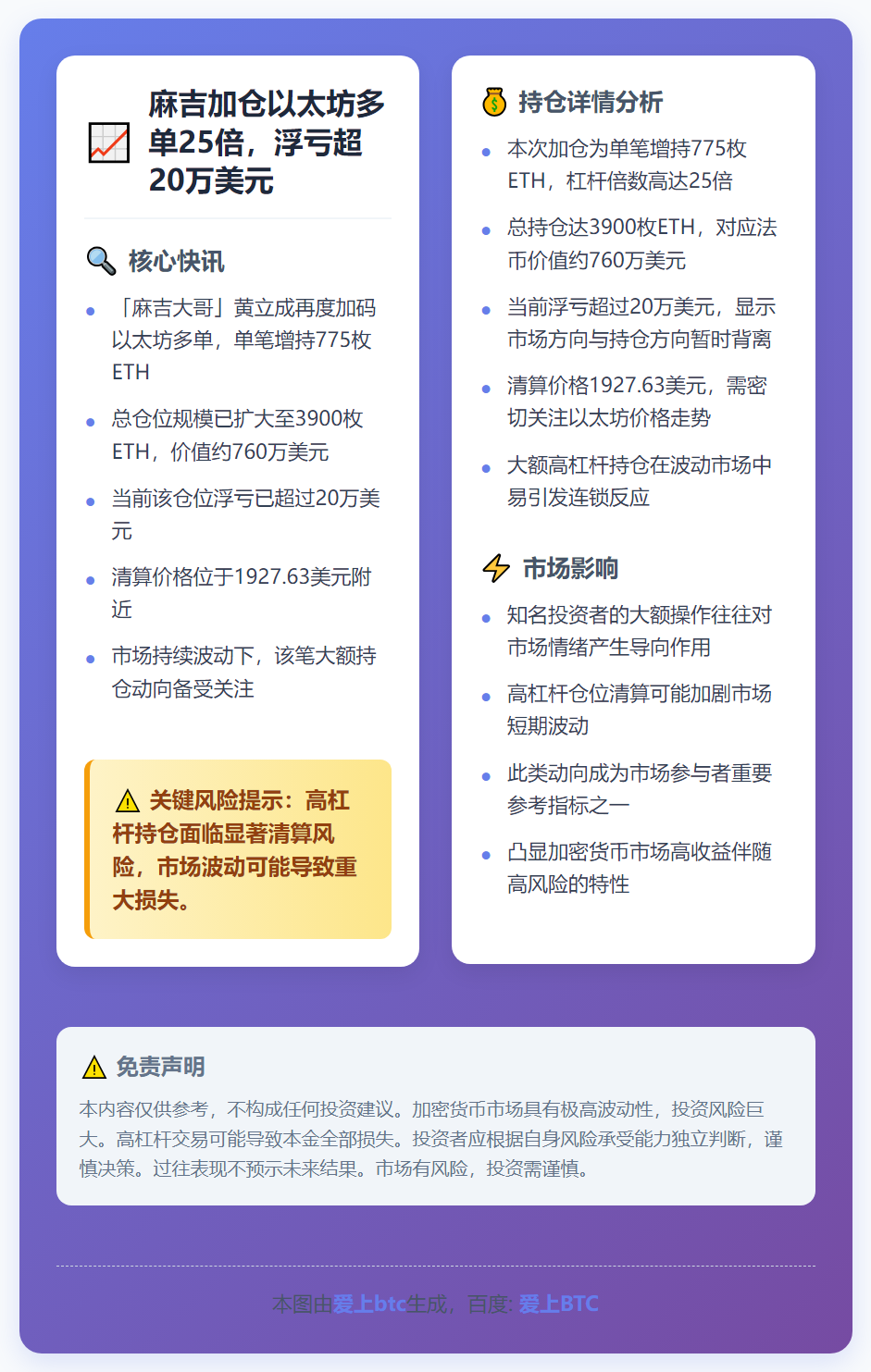 麻吉加仓以太坊多单25倍，浮亏超20万美元