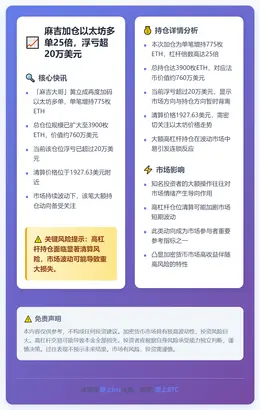 麻吉加仓以太坊多单25倍，浮亏超20万美元