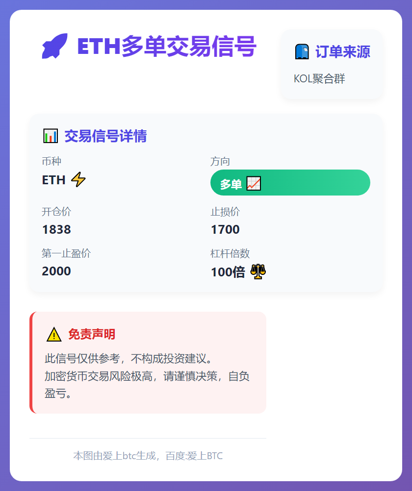 2026-03-08 21:34:39 ETH多单交易信号