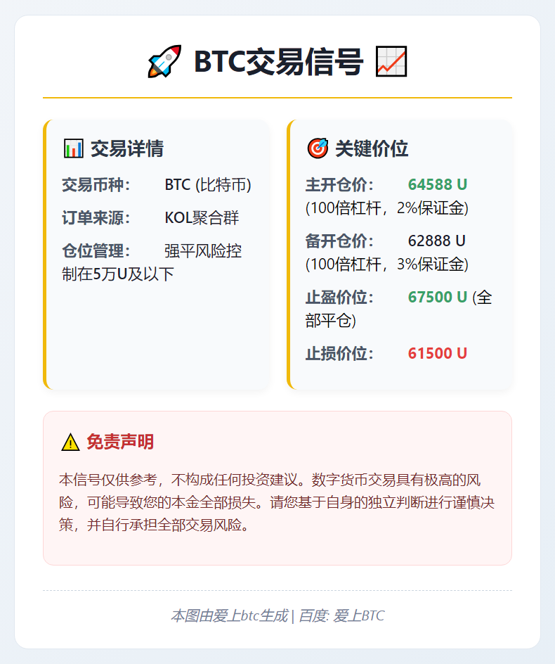 2026-03-08 21:35:26 BTC交易信号