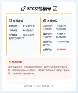 2026-03-08 21:35:26 BTC交易信号