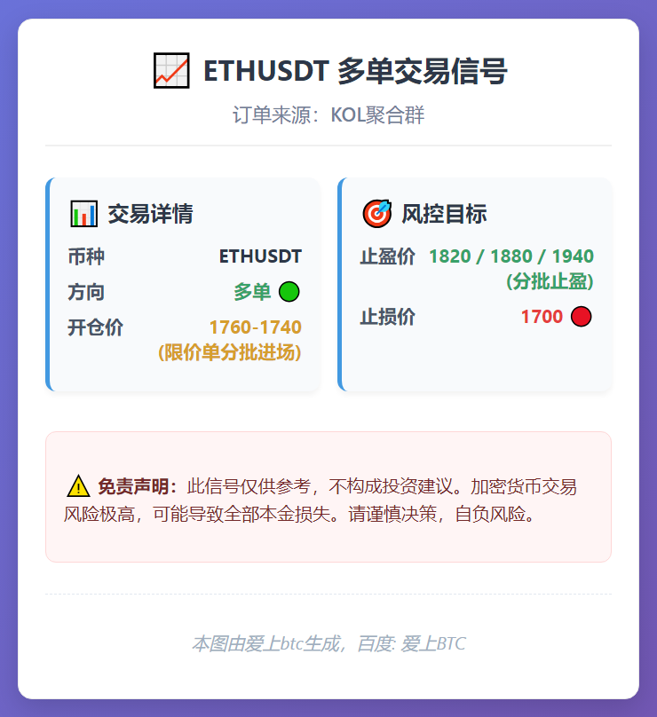 ETHUSDT多单交易信号