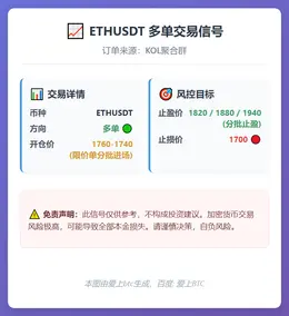 2026-03-08 23:33:19 ETHUSDT多单交易信号
