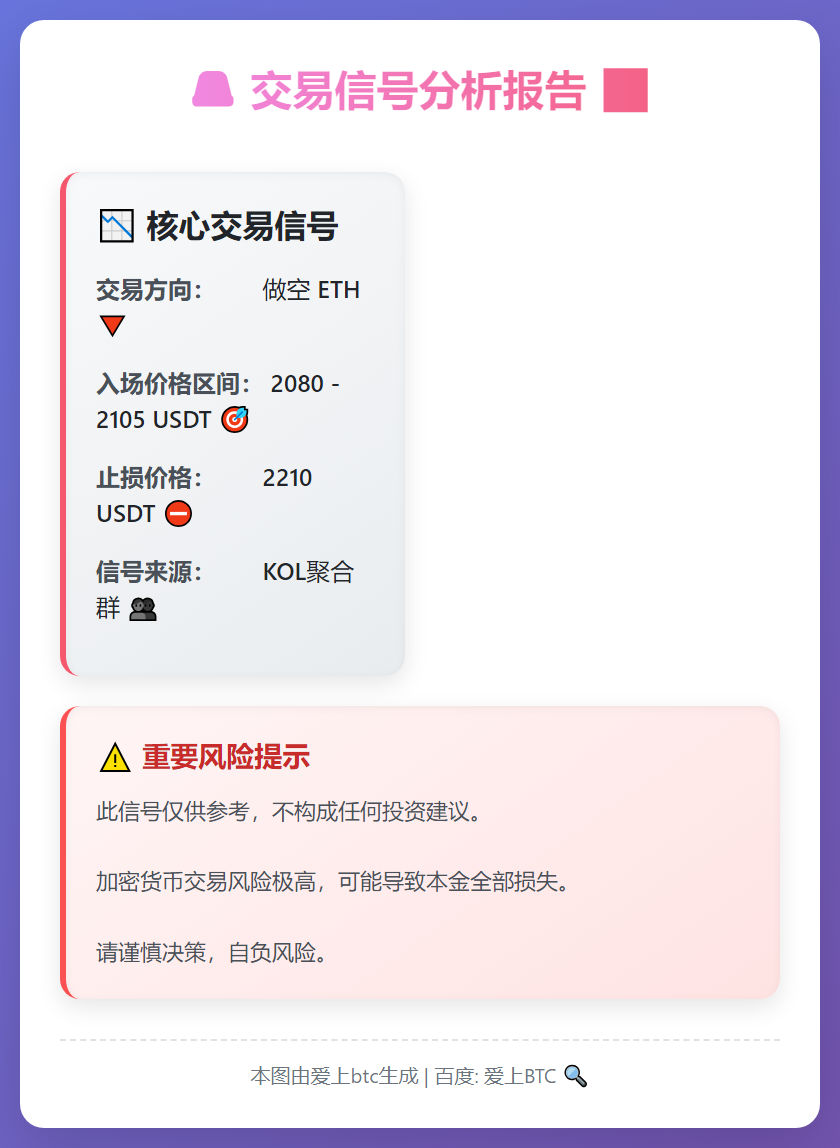 2026-03-09 03:45:57 做空ETH：2080-2105入场，2210止损