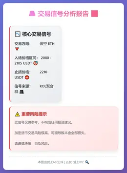 2026-03-09 03:45:57 做空ETH：2080-2105入场，2210止损