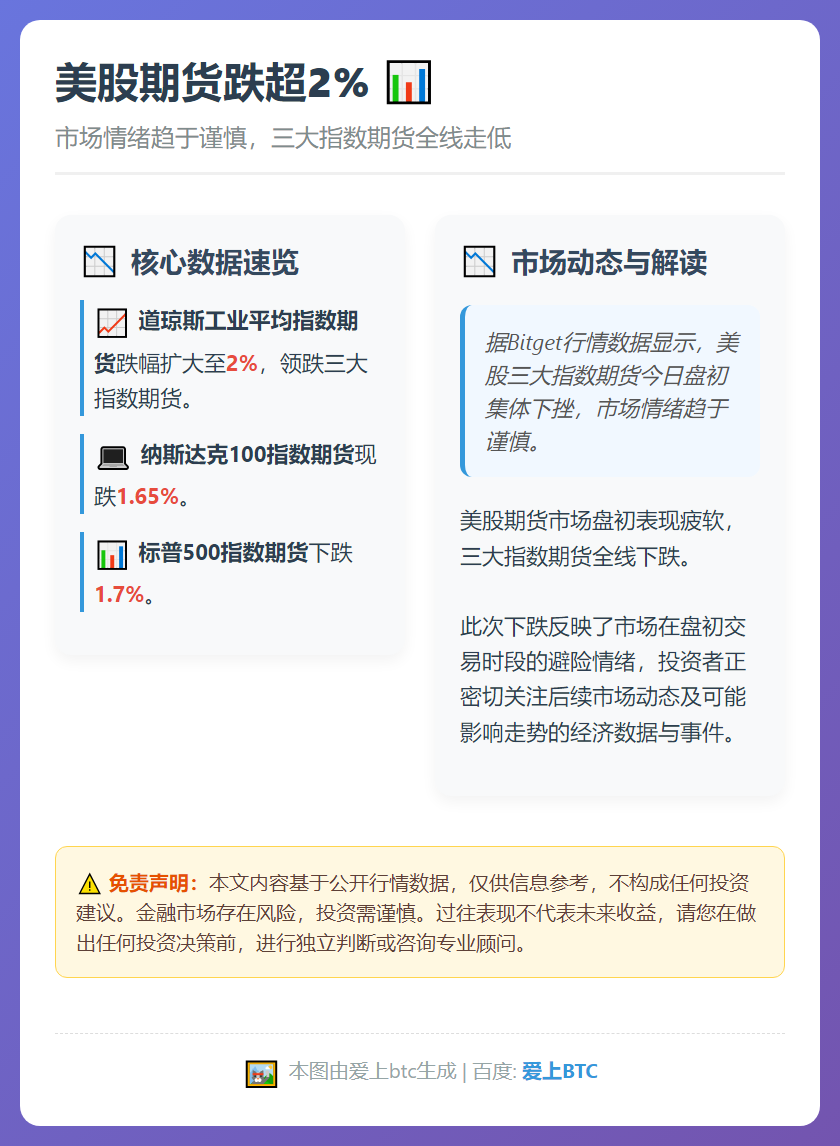 美股期货跌超2%