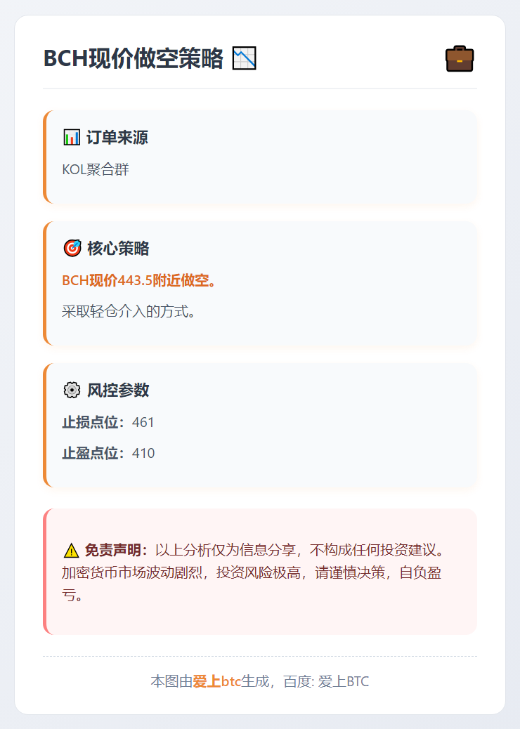 BCH现价做空策略