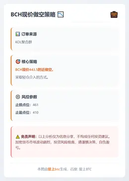 2026-03-09 07:56:23 BCH现价做空策略