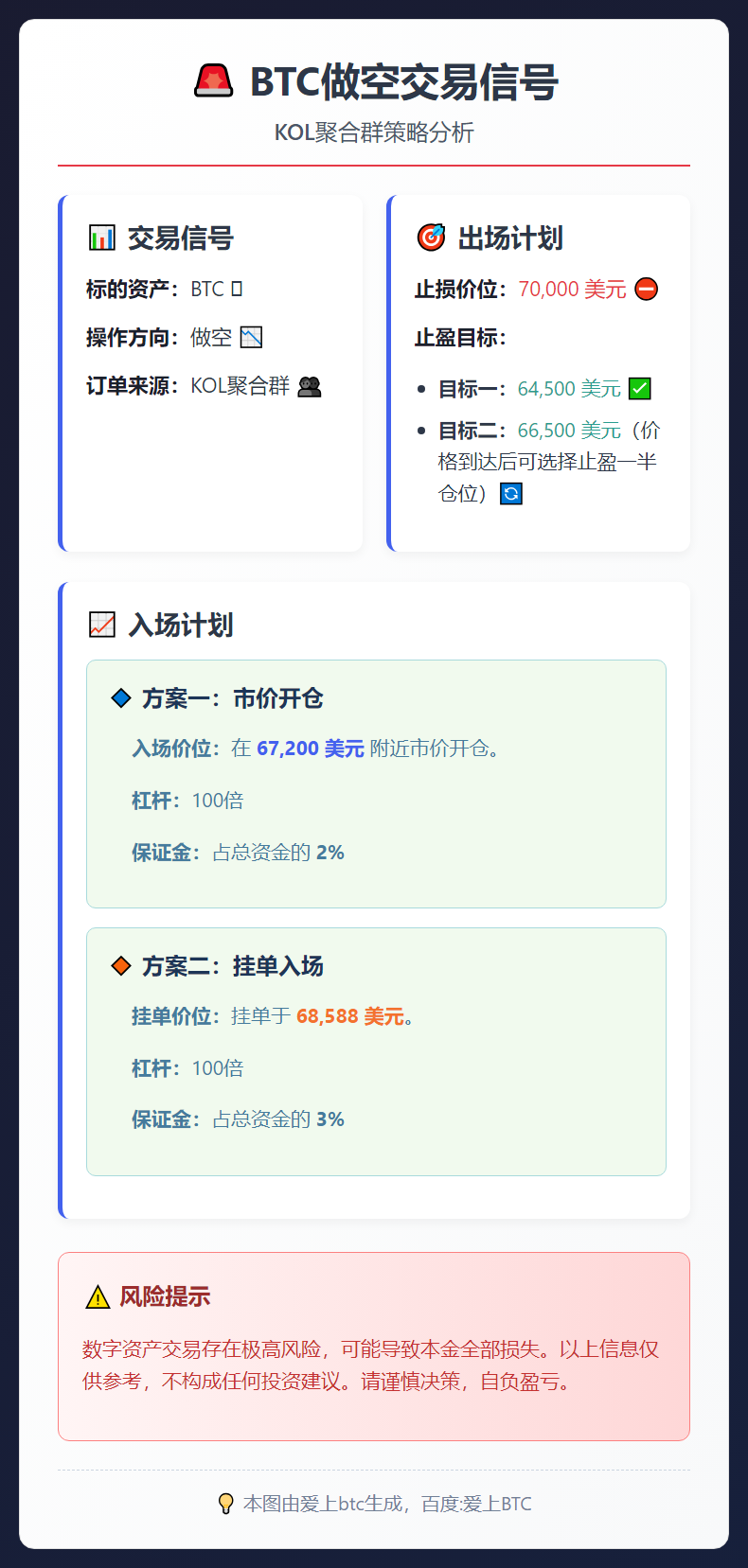 BTC做空交易信号