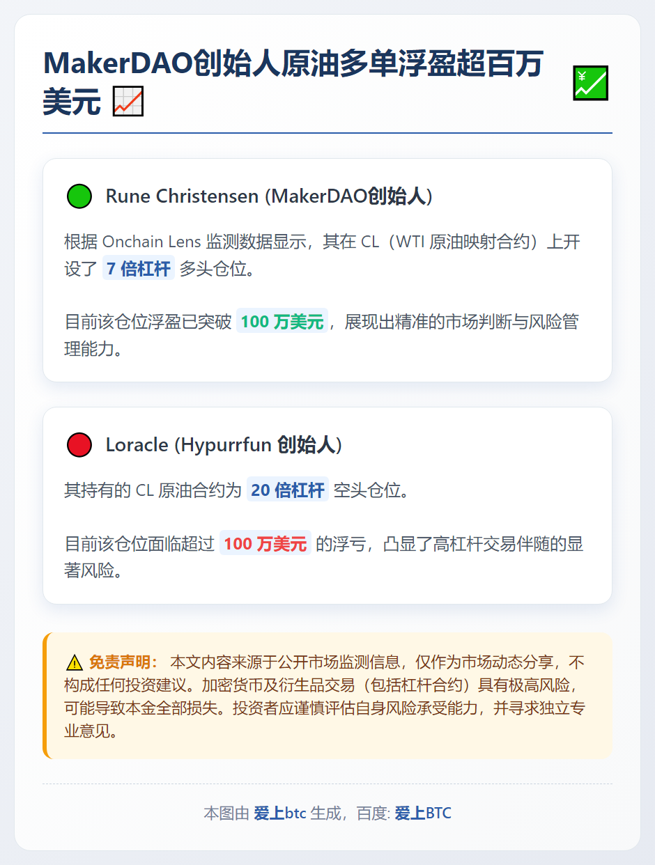 MakerDAO创始人原油多单浮盈超百万美元