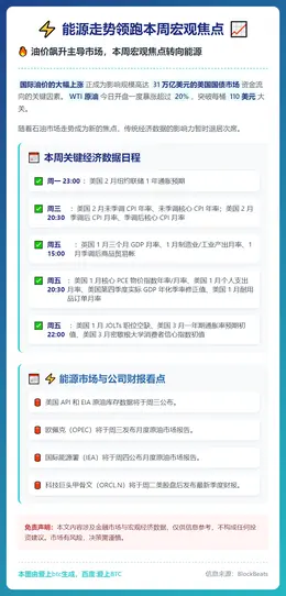 能源走势领跑本周宏观焦点