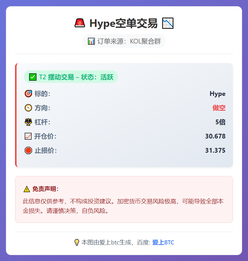 Hype空单交易
