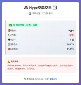2026-03-09 09:24:15 Hype空单交易