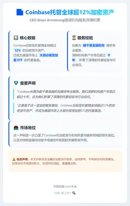 Coinbase托管全球超12%加密资产