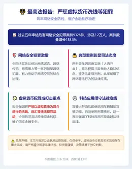 严惩虚拟货币洗钱逃汇犯罪