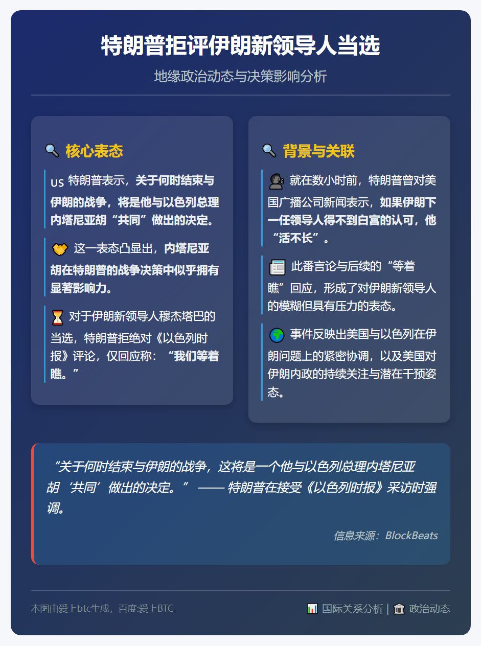 特朗普拒评伊朗新领导人当选