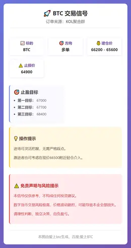 2026-03-09 10:50:51 BTC多单：66200-65600进，64900损