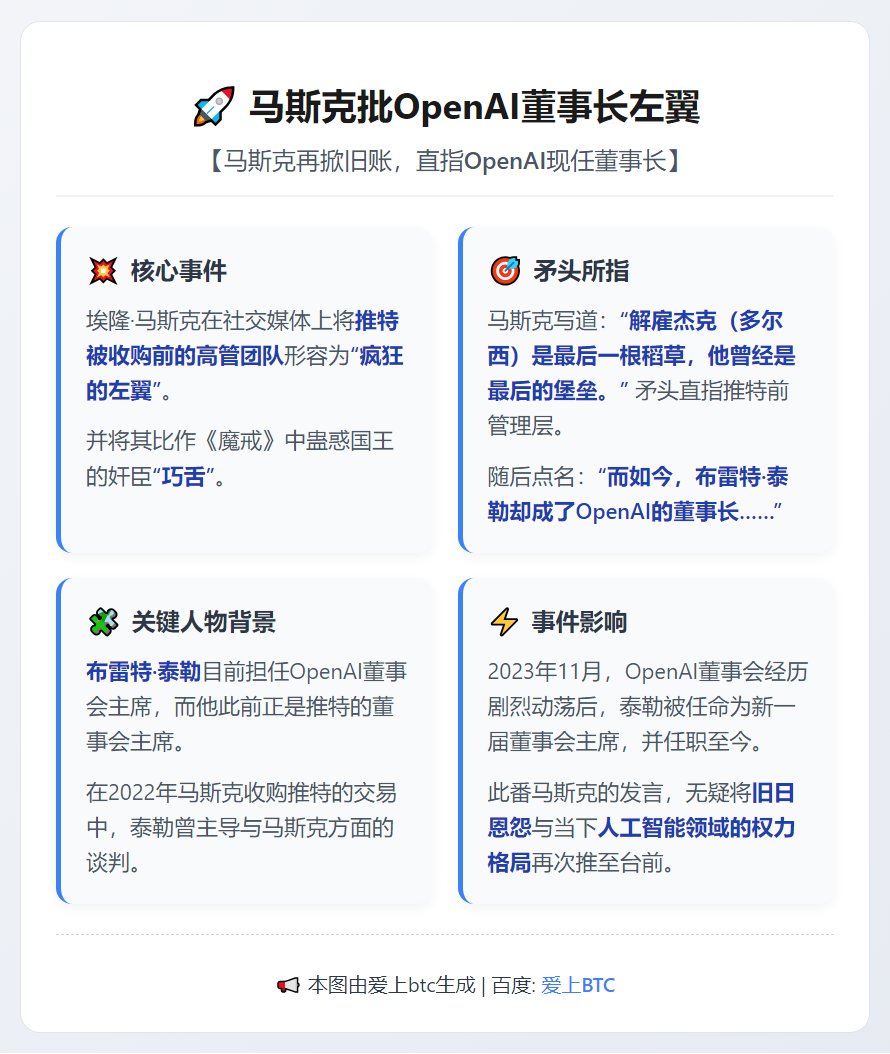 马斯克批OpenAI董事长左翼