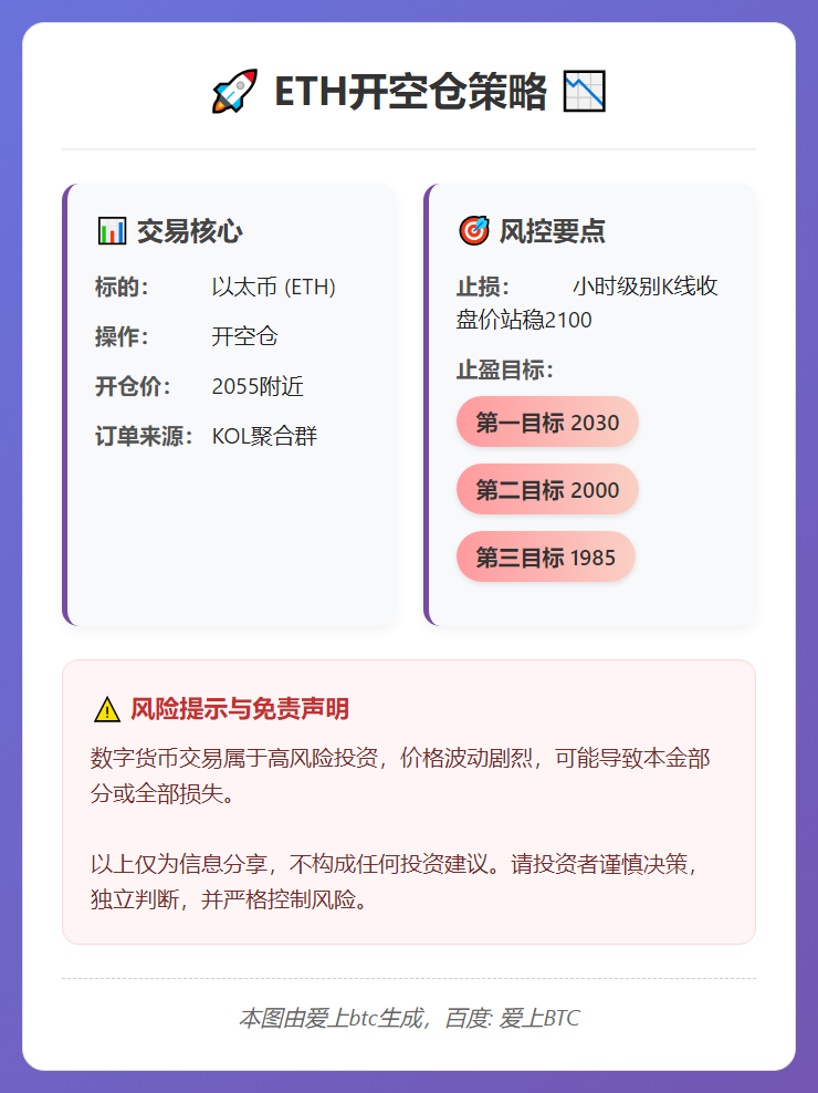 ETH开空仓策略