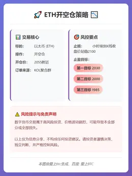 2026-03-09 11:06:55 ETH开空仓策略