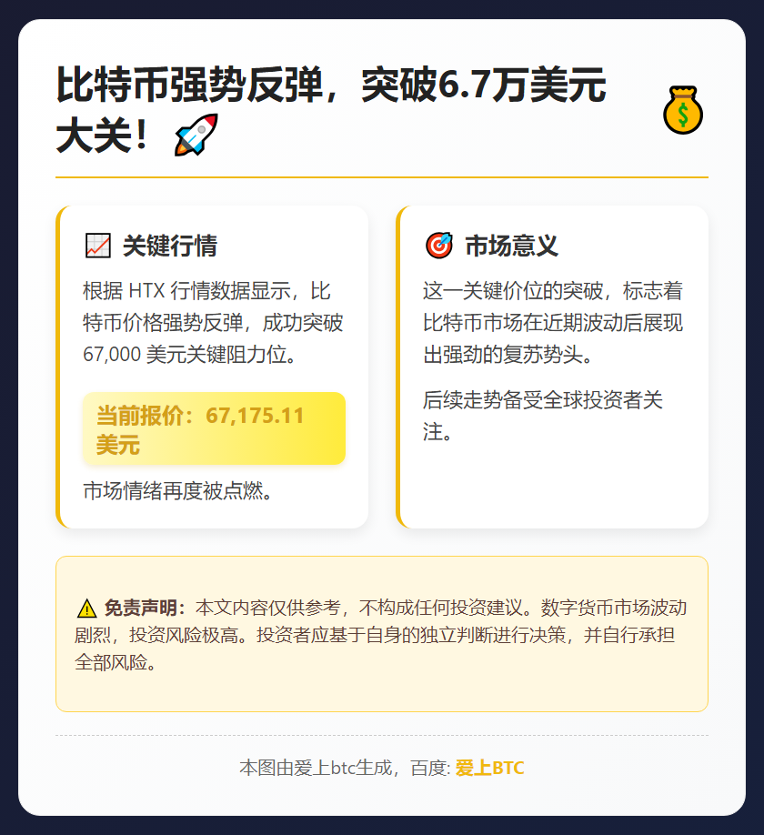 比特币重返6.7万美元