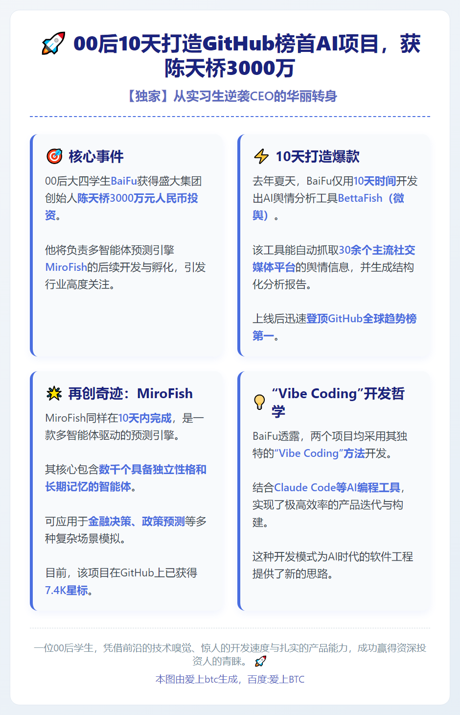 00后10天打造GitHub榜首AI项目，获陈天桥3000万