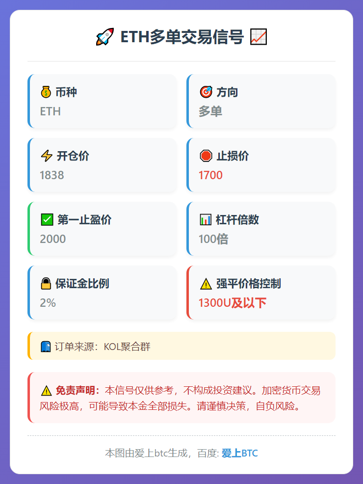ETH多单交易信号